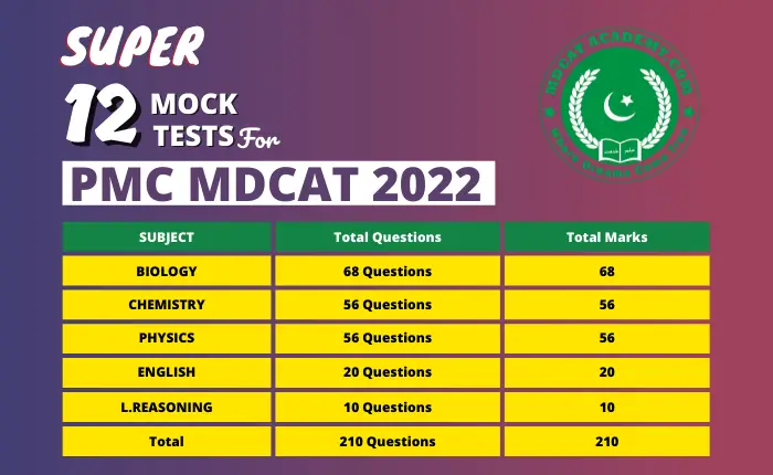 MDCAT 2022 TEST SESSION 03