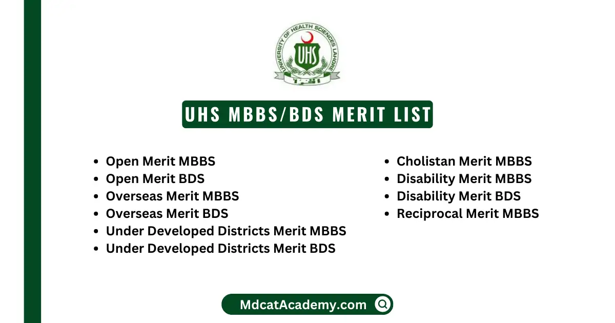 UHS MBBS/BDS Merit List 2022