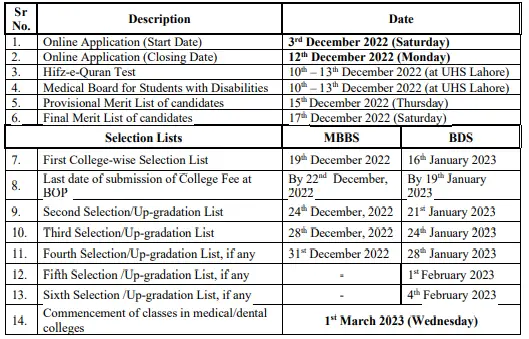 UHS MBBS/BDS Merit List Date
